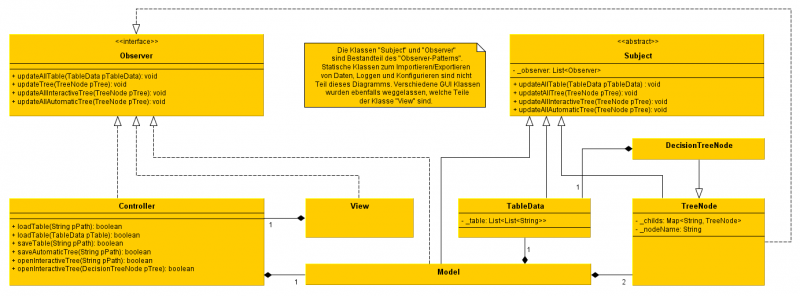 Datei:Klassendiagramm Systemarchitektur.png
