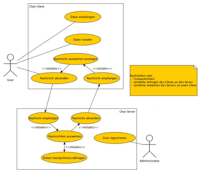 Datei:Systemarchitektur HWR Chat.png