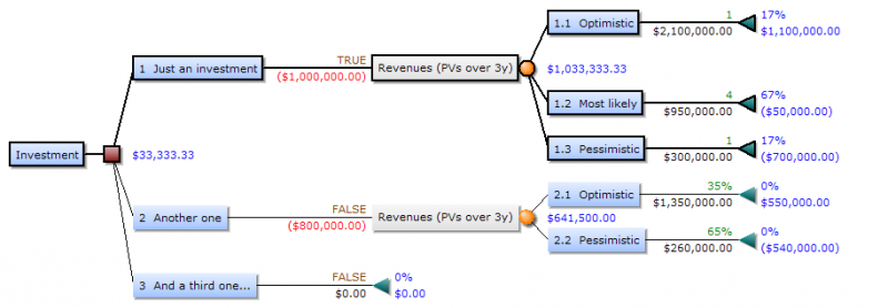 Datei:Investment decision Insight.png