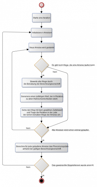 Datei:Ablauf des AmeisenAlgorithmus.png