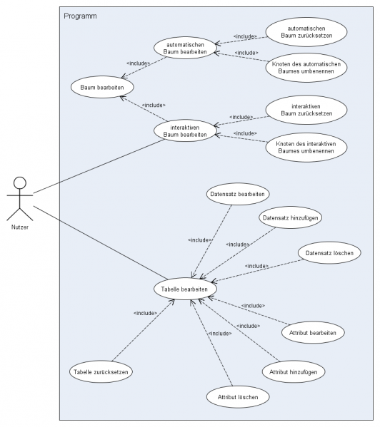 Datei:UseCase Diagramm Programmnutzung.png